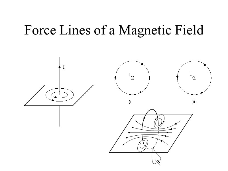 Force Lines of a Magnetic Field